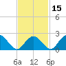 Sag Harbor tide chart for Saturday, February 15, 2025