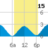 Sag Harbor tide chart for Saturday, March 15, 2025