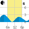 Sag Harbor tide chart for Thursday, March 6, 2025