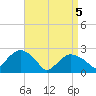 Sag Harbor tide chart for Saturday, April 5, 2025