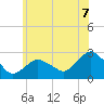 Sag Harbor tide chart for Saturday, June 7, 2025