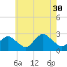 Sag Harbor tide chart for Wednesday, July 30, 2025