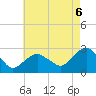 Sag Harbor tide chart for Wednesday, August 6, 2025