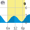 Sag Harbor tide chart for Saturday, August 9, 2025