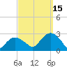 Sag Harbor tide chart for Monday, September 15, 2025