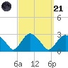 Sag Harbor tide chart for Sunday, September 21, 2025