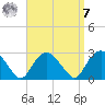 Sag Harbor tide chart for Sunday, September 7, 2025
