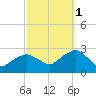Sag Harbor tide chart for Wednesday, October 1, 2025