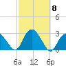 Sag Harbor tide chart for Wednesday, October 8, 2025