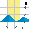 Sag Harbor tide chart for Monday, December 15, 2025