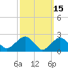 Sag Harbor tide chart for Sunday, March 15, 2026