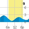 Sag Harbor tide chart for Monday, March 9, 2026