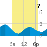 Sag Harbor tide chart for Tuesday, April 7, 2026