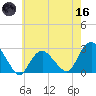 Sag Harbor tide chart for Saturday, May 16, 2026