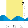 Sag Harbor tide chart for Thursday, May 7, 2026