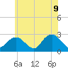 Sag Harbor tide chart for Tuesday, June 9, 2026
