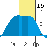 Sagchudak Island tide chart for Friday, January 15, 2021