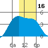 Sagchudak Island tide chart for Saturday, January 16, 2021