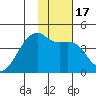 Sagchudak Island tide chart for Sunday, January 17, 2021