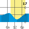 Sagchudak Island tide chart for Wednesday, March 17, 2021