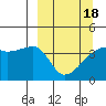 Sagchudak Island tide chart for Thursday, March 18, 2021