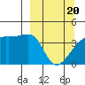 Sagchudak Island tide chart for Saturday, March 20, 2021
