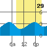 Sagchudak Island tide chart for Monday, March 29, 2021