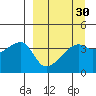 Sagchudak Island tide chart for Tuesday, March 30, 2021