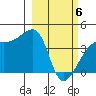Sagchudak Island tide chart for Saturday, March 6, 2021