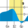 Sagchudak Island tide chart for Tuesday, March 9, 2021