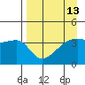 Sagchudak Island tide chart for Tuesday, April 13, 2021