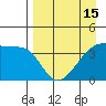 Sagchudak Island tide chart for Thursday, April 15, 2021