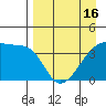 Sagchudak Island tide chart for Friday, April 16, 2021