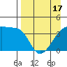 Sagchudak Island tide chart for Saturday, April 17, 2021