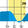 Sagchudak Island tide chart for Tuesday, April 20, 2021