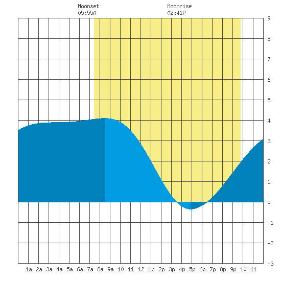 Sagchudak Island tide chart for Wednesday, April 21, 2021