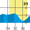 Sagchudak Island tide chart for Friday, April 23, 2021