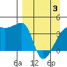 Sagchudak Island tide chart for Saturday, April 3, 2021