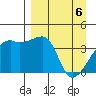 Sagchudak Island tide chart for Tuesday, April 6, 2021