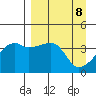 Sagchudak Island tide chart for Thursday, April 8, 2021