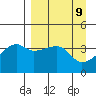 Sagchudak Island tide chart for Friday, April 9, 2021