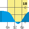 Sagchudak Island tide chart for Tuesday, May 18, 2021