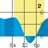 Sagchudak Island tide chart for Sunday, May 2, 2021