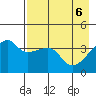 Sagchudak Island tide chart for Thursday, May 6, 2021