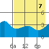 Sagchudak Island tide chart for Friday, May 7, 2021