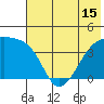 Sagchudak Island tide chart for Tuesday, June 15, 2021