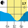 Sagchudak Island tide chart for Thursday, June 17, 2021