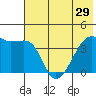 Sagchudak Island tide chart for Tuesday, June 29, 2021