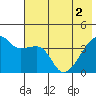 Sagchudak Island tide chart for Wednesday, June 2, 2021