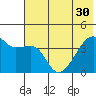 Sagchudak Island tide chart for Wednesday, June 30, 2021